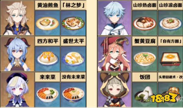 原神全角色特殊料理一覽 特殊料理人物對應圖