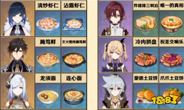 原神全角色特殊料理一覽 特殊料理人物對應圖