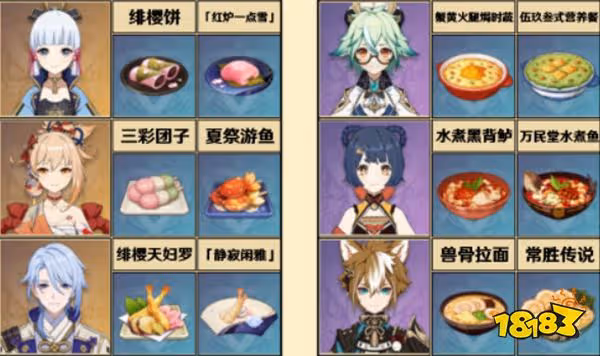 原神全角色特殊料理一覽 特殊料理人物對應圖