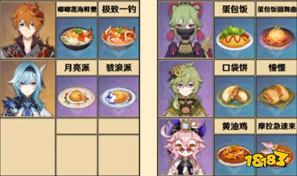 原神全角色特殊料理一覽 特殊料理人物對應圖