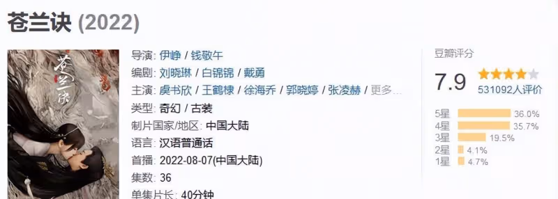 2022年好劇排15，《底線》是黑馬，《人世間》感人