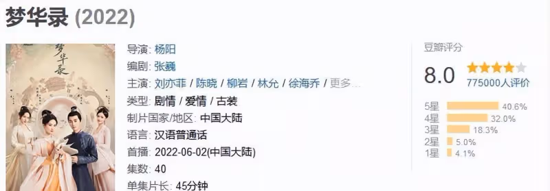 2022年好劇排15，《底線》是黑馬，《人世間》感人