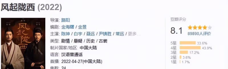 2022年好劇排15，《底線》是黑馬，《人世間》感人