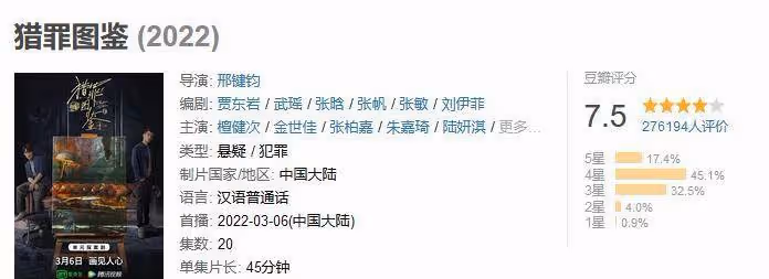 2022年好劇排15，《底線》是黑馬，《人世間》感人