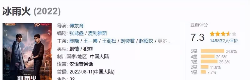 2022年好劇排15，《底線》是黑馬，《人世間》感人