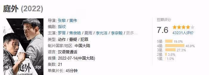 2022年好劇排15，《底線》是黑馬，《人世間》感人
