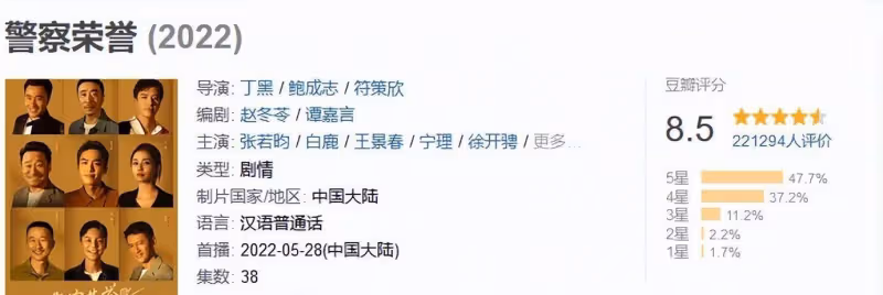2022年好劇排15，《底線》是黑馬，《人世間》感人