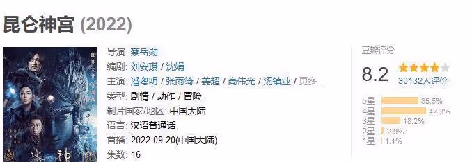 2022年好劇排15，《底線》是黑馬，《人世間》感人