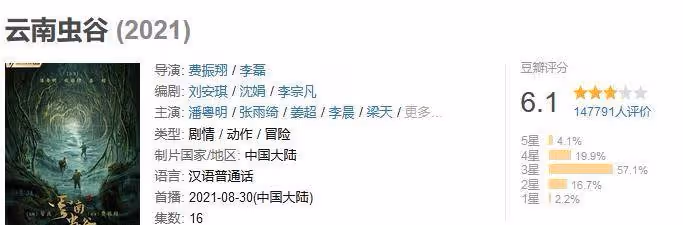 2022年好劇排15，《底線》是黑馬，《人世間》感人