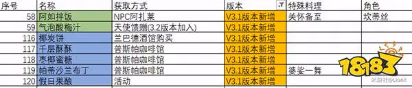 原神3.1版本新增食譜購買位置一覽 3.1版本新增哪些食譜