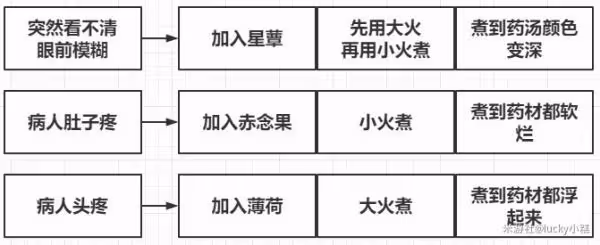 《原神》良藥難求隱藏成就解鎖方法