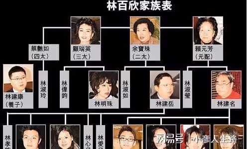 「豪門棄子」林建名,耽於女色的一生