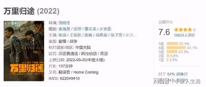 《萬里歸途》豆瓣評分7.6分,比不過賈玲的《你好李煥英》?