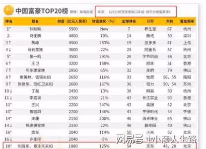 劉強東終於證實無罪,章澤天挺著孕肚上庭,隱忍4年成千億富婆