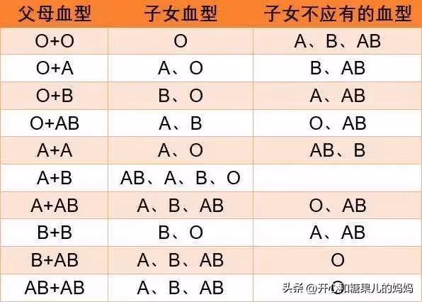 兒子足月出生後,發現竟和小叔子有血緣關係,丈夫:我沒弟弟