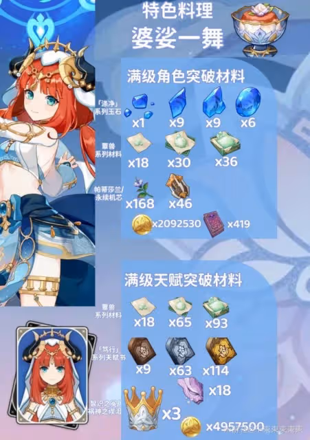 《原神》3.1版妮露培養材料收集指南