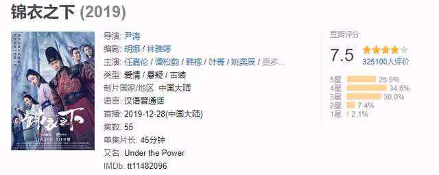 任嘉倫5部古裝劇豆瓣均7分,秒變「女神收割機」,其中以《大唐榮耀》最為爆火!