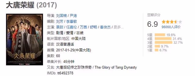 任嘉倫5部古裝劇豆瓣均7分,秒變「女神收割機」,其中以《大唐榮耀》最為爆火!