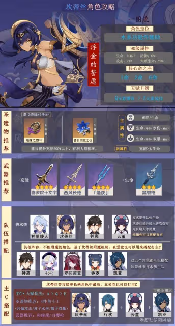 《原神》坎蒂絲詳細培養指南