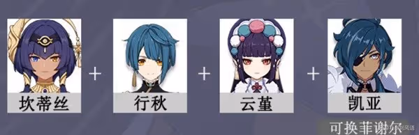《原神》坎蒂絲詳細培養指南