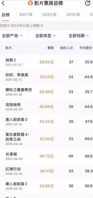 《長津湖》破36億走進北大，陳凱歌用詩詞講戲，即將上映北美地區