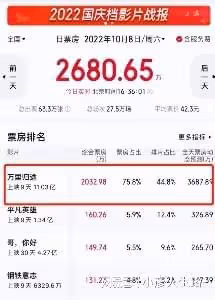 《萬里歸途》最絕的哭戲:殷桃最虐,王俊凱扭轉乾坤,張譯封神