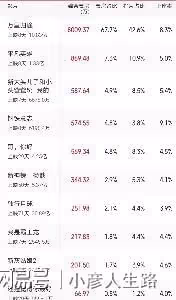 甄子丹新片票房慘澹,他終於體會到了成龍和李連杰的尷尬