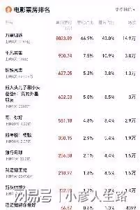 韓雪帶不動票房?主演的兩部電影票房不到一億,演員不是主要問題