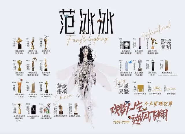 范冰冰獲釜山電影節傑出亞洲演員獎 用英文致謝