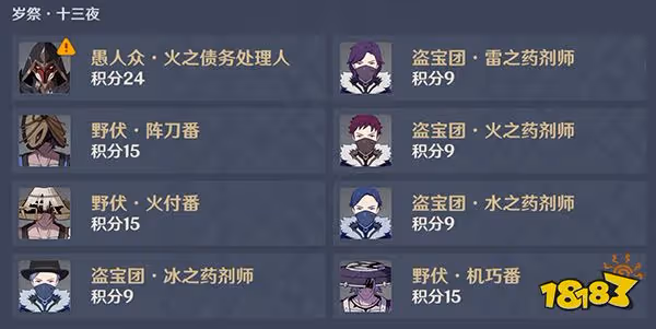 原神3.1版本百人一揆第一關攻略 全試用角色最高倍率打法一覽