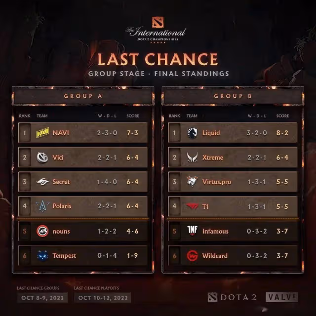 DOTA2沒屁事——今日REDDIT討論熱點搬運(2022.10.09)