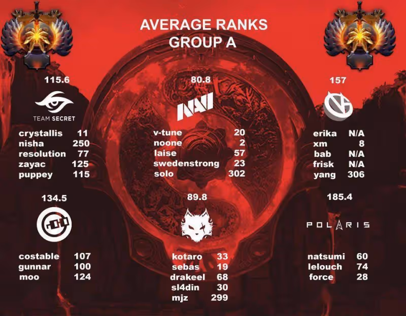 DOTA2沒屁事——今日REDDIT討論熱點搬運(2022.10.09)