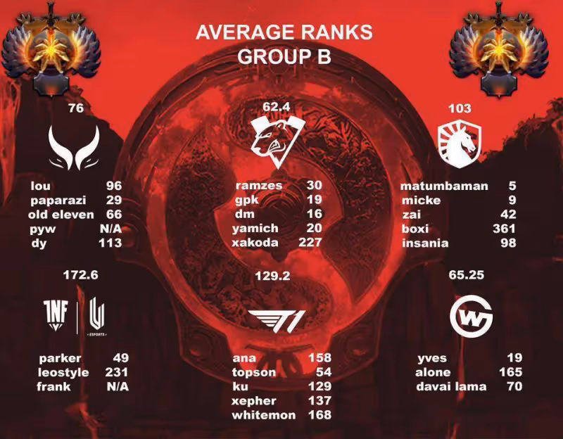 DOTA2沒屁事——今日REDDIT討論熱點搬運(2022.10.09)