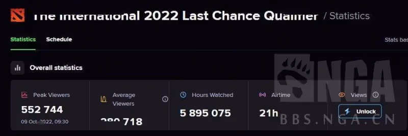 DOTA2沒屁事——今日REDDIT討論熱點搬運(2022.10.09)