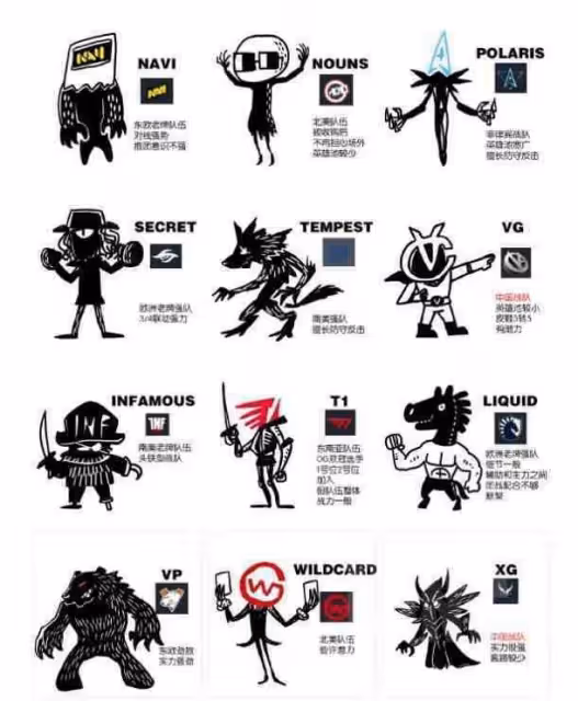 DOTA2沒屁事——今日REDDIT討論熱點搬運(2022.10.09)
