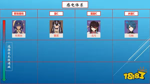 原神坎蒂絲配隊推薦一覽 坎蒂絲陣容怎麼搭配好
