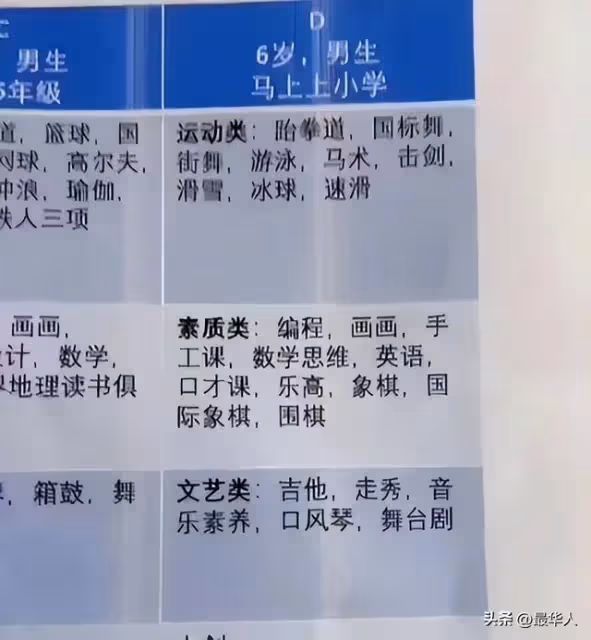 豪門千金嫁給韓國歐巴,婚後定居上海億萬豪宅,培養出4個天才娃