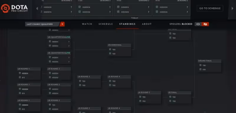 10月10日DOTA2沒屁事——Ti賽季特輯
