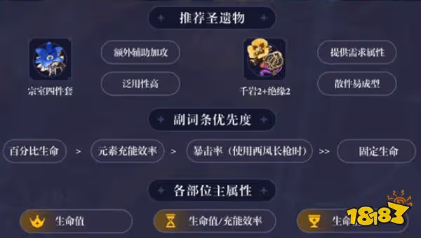 原神坎蒂絲聖遺物詞條推薦一覽 坎蒂絲聖遺物詞條怎麼選