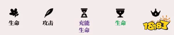 原神坎蒂絲聖遺物推薦一覽 坎蒂絲選擇什麼聖遺物好