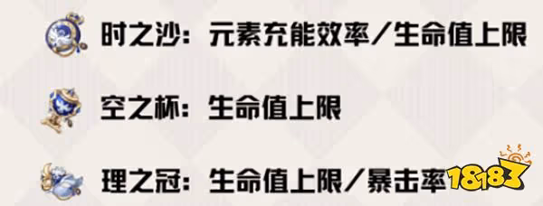 原神坎蒂絲聖遺物推薦一覽 坎蒂絲選擇什麼聖遺物好