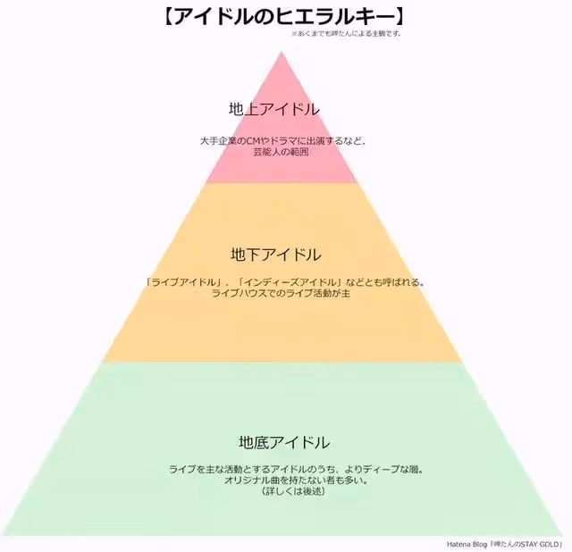 無良女團內部評比，竟實行末位下海制？！
