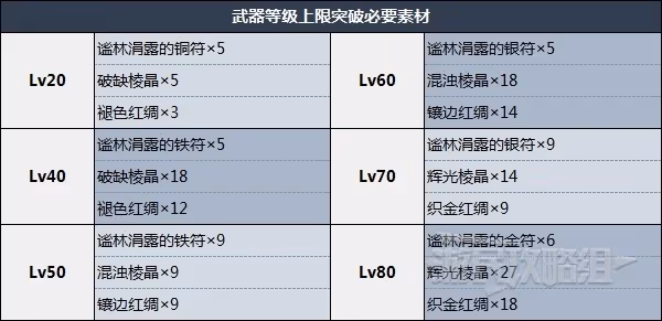 《原神》聖顯之鑰武器評價及抽取建議