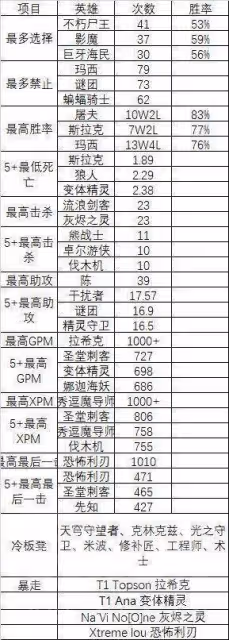 DOTA2沒屁事——Ti賽季特輯(2022.10.11)