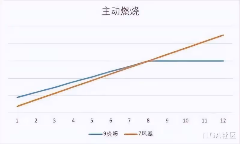 魔獸世界巨龍時代：火法AOE策略V2