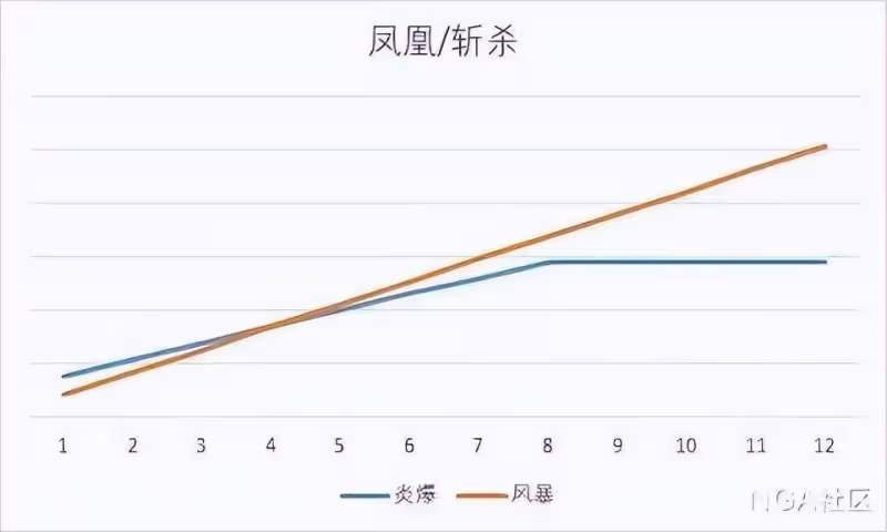魔獸世界巨龍時代：火法AOE策略V2