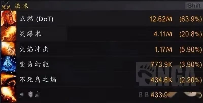 魔獸世界巨龍時代：火法AOE策略V2