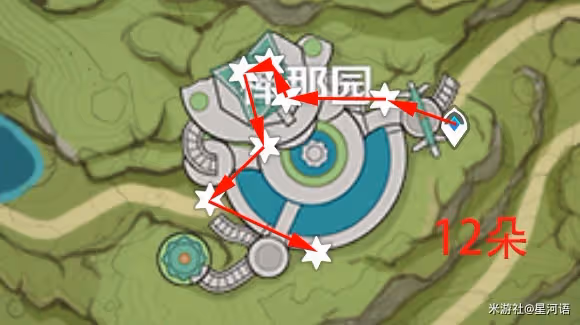《原神》妮露突破材料帕蒂沙蘭採集路線
