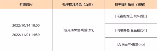 《原神》3.1下半妮露祈願池介紹