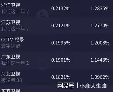 頂著男人名卻長了一張絕美臉,借白百何這股東風,隋俊波也該火了